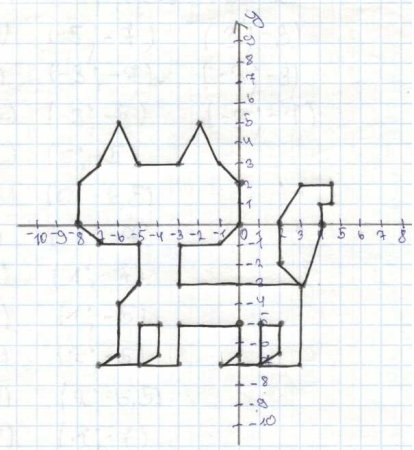 Система координат рисунок
