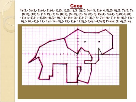 Мышь по координатам