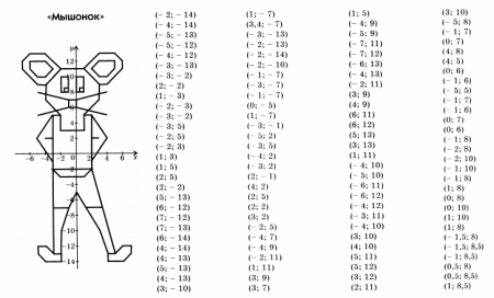 Декартова система координат рисунки