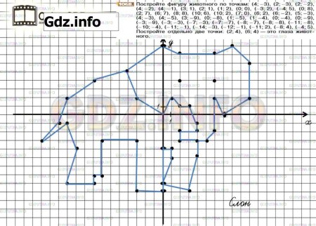 Рисование собаки по координатам