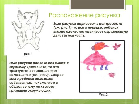 Проективные методики рисуночные тесты несуществующее животное