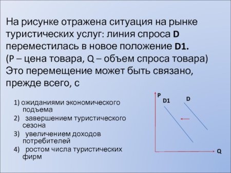 Линия спроса d переместилась в новое положение