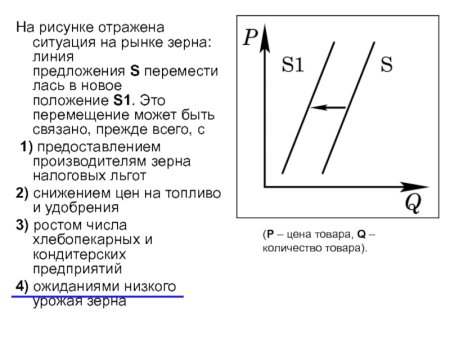 На графике отражена ситуация на рынке