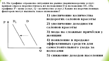 На рисунке отражена ситуация на рынке