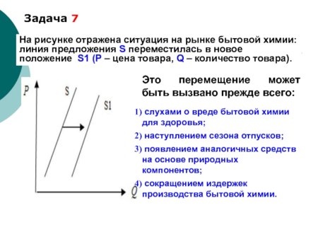 На рисунке отражено ситуации рынке косметики линия предложение
