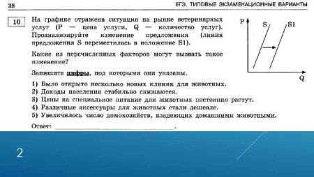 Ситуация на рынке спрос и предложение