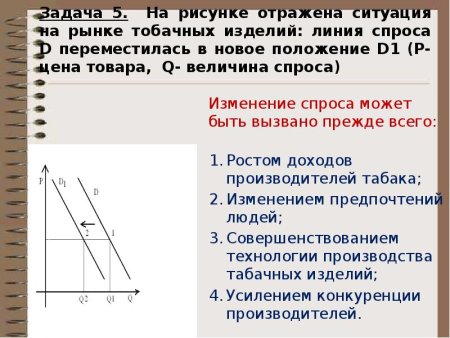 Линия предложения