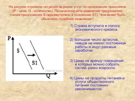 Формирование рыночных цен