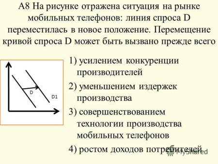 На графике отражена ситуация на рынке