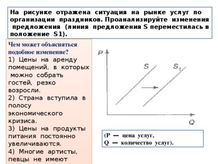 На графике отражена ситуация на рынке услуг салонов красоты