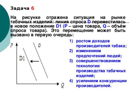 На рисунке отражено изменение предложения стационарных компьютеров