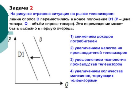 Линия спроса переместилась в новое положение