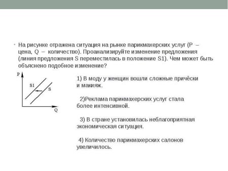 На рисунке отражена ситуация на рынке химии