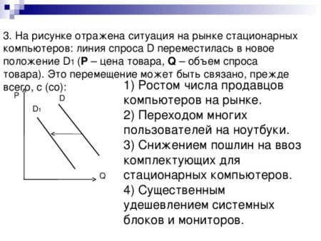 На рисунке отражено ситуации рынке косметики линия предложение