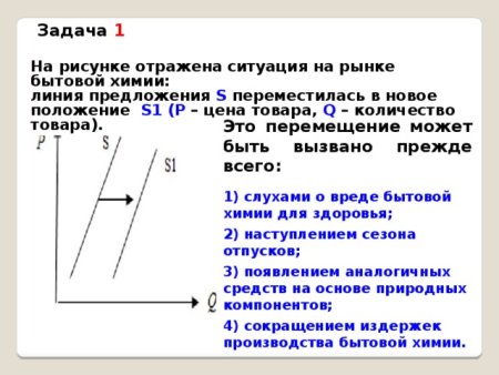 На рисунке отражена ситуация на рынке