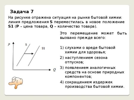 На рисунке отражена ситуация на рынке зерна