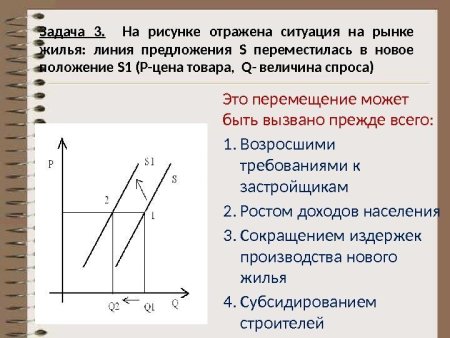 На рисунке отражена ситуация на рынке оборудования для хлебопекарен