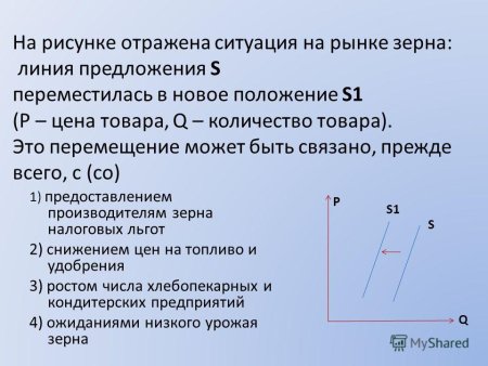 Линия спроса переместилась в новое положение