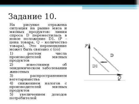 Какие из перечисленных факторов могут вызвать такое изменение