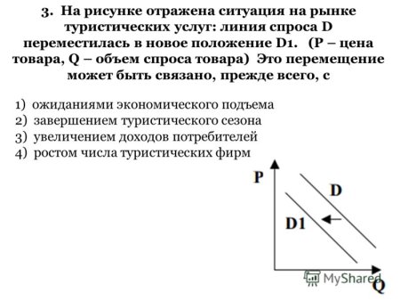 На рисунке отражена ситуация на рынке производителей косметики