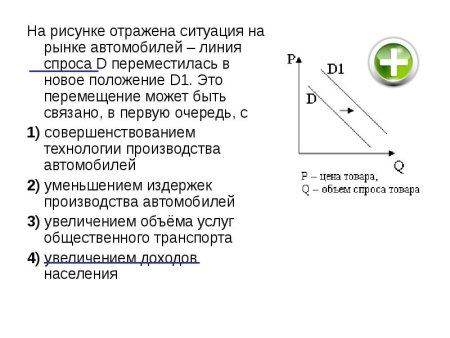 На графике изображено изменение спроса