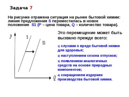 На рисунке отражена ситуация на рынке услуги мобильной связи