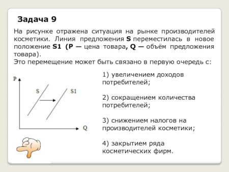 На графике изображена ситуация на рынке бытовой химии