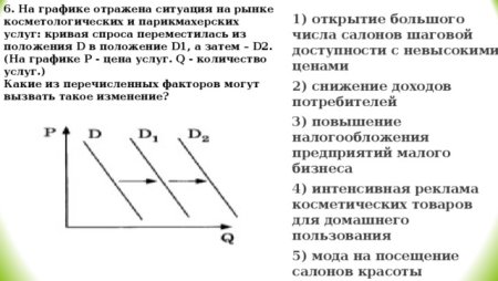 На рисунке отражена ситуация на рынке