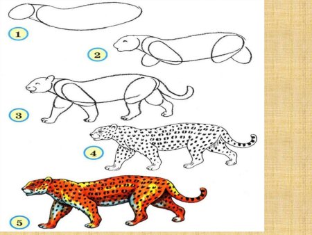 Характер животного