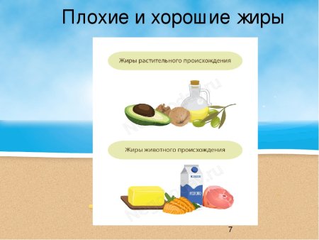 Пищевые жиры