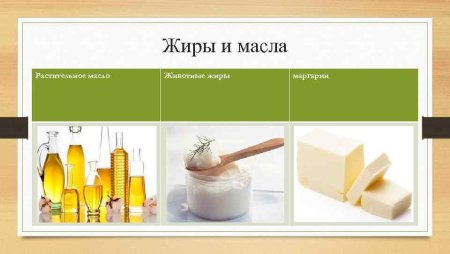 Применение жиров