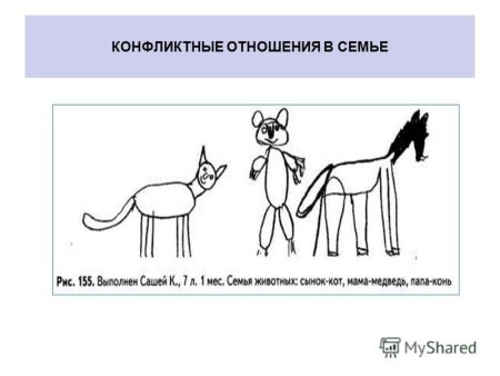 Методика рисунок семьи в образах животных