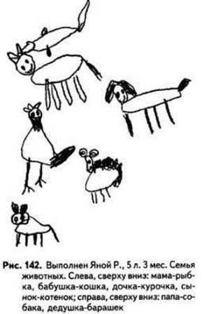 Семья животных Венгер рисуночный тест