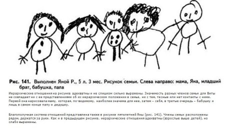 Венгер психологические рисуночные тесты