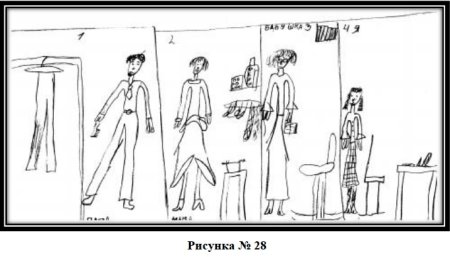 Тест кинетический рисунок семьи