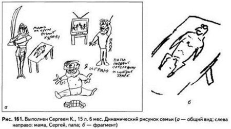 Психологический тест рисунок семьи