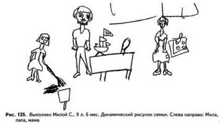 Психологические рисуночные тесты Венгер рисунок семьи
