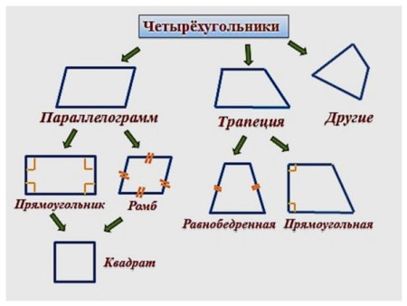 Виды четырёх Угоьников