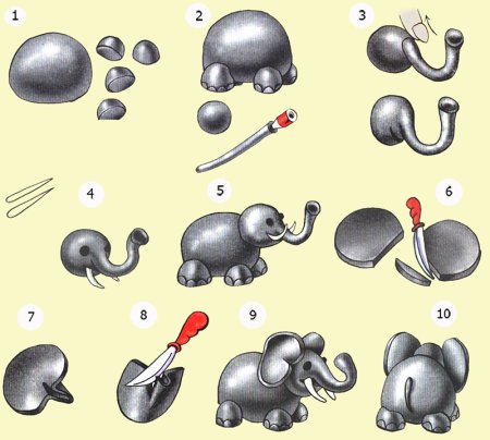 Как лепить зверей из пластилина пошагово для детей
