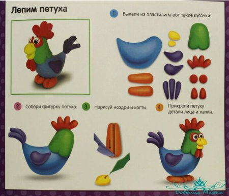 Схема лепки домашних животных