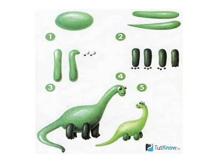 Лепка динозавров из пластилина пошагово