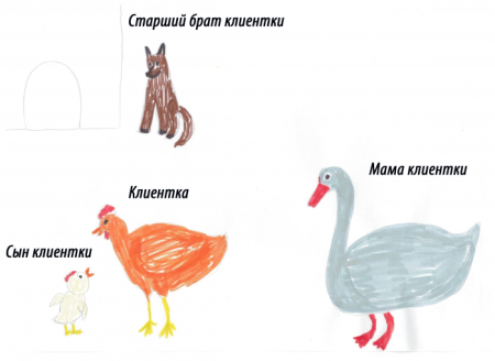 Тест семья животных