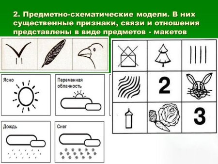 Предметно схематическое моделирование в детском саду