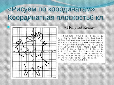 Рисование по координатам
