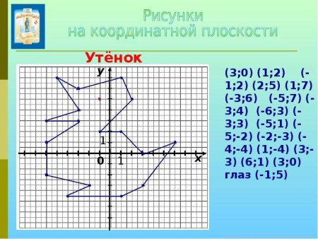 Система координат рисунок