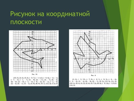 Изображение на координатной плоскости