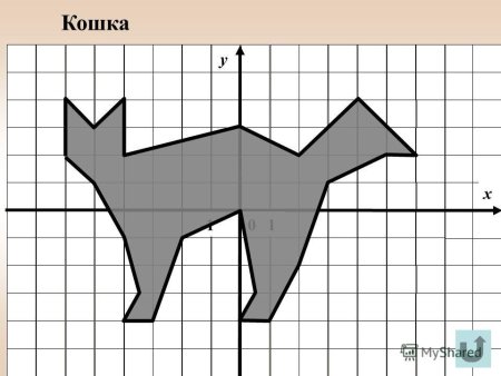 Фигурки животных по координатам