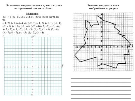 Декартова система координат на плоскости рисунки