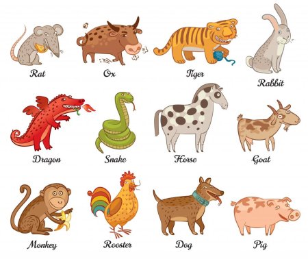 Крыса бык тигр кролик дракон змея лошадь