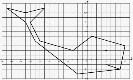 Декартова система координат на плоскости рисунки